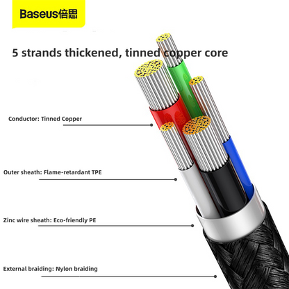 Baseus Digital Display Fast Charging Cable Type-C to iP 20W Black 2m X2Pack